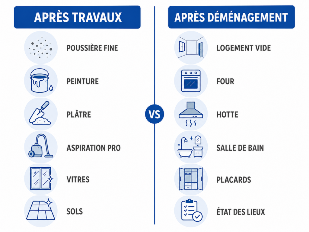 comparatif des services de nettoyage après travaux et déménagement
