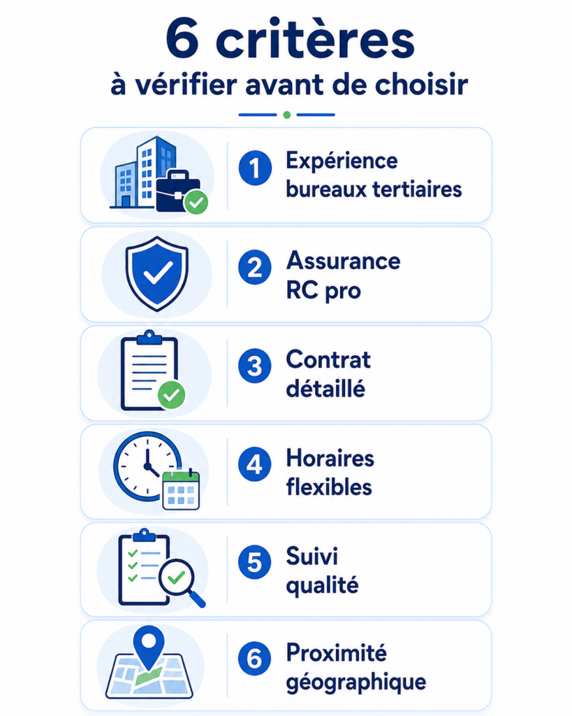 Illustration des 6 critères pour choisir parfaitement son entreprise de nettoyage avec fond blanc.